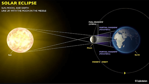 Solar Eclipses 2023 & 2024 | Solar Eclipses 2023 & 2024